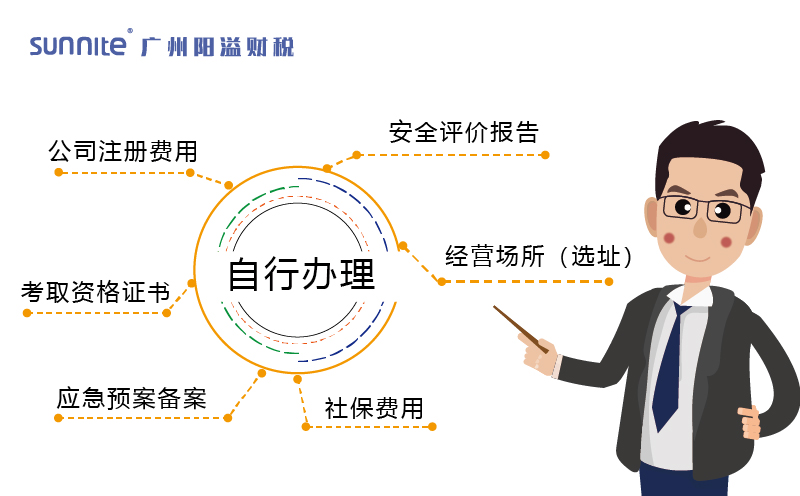 自行辦理危化證的費(fèi)用構(gòu)成