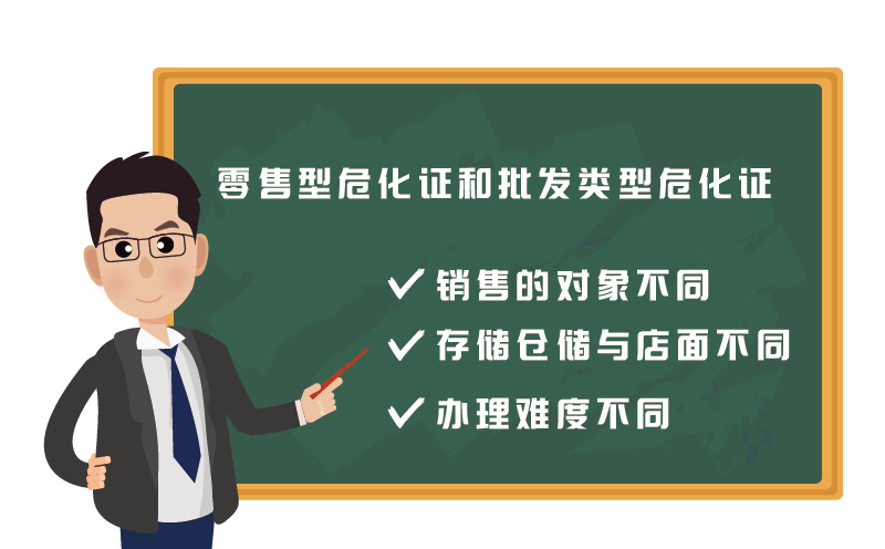 ?；C零售和批發(fā)有什么區(qū)別2
