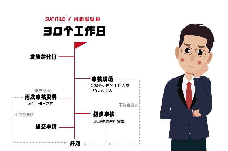 申請(qǐng)危化證，需要多久時(shí)間2